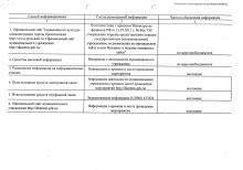 Муниципальное задание № 1 на 2025 год и на плановый период 2026 и 2027 годов, стр. 4