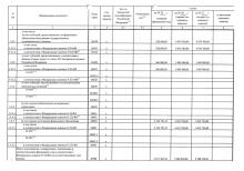 План финансово-хозяйственной деятельности на 2025 год и на плановый период 2026 и 2027 годов, стр. 7