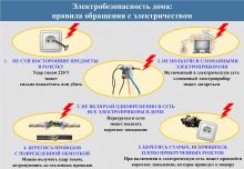 Памятка: правила поведения с электричеством