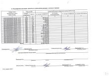 Справка по заключению учреждением счетов бухгалтерского учета отчетного финансового года на 01.01.2024 г., стр. 2